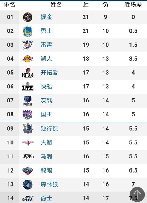 中不难看出